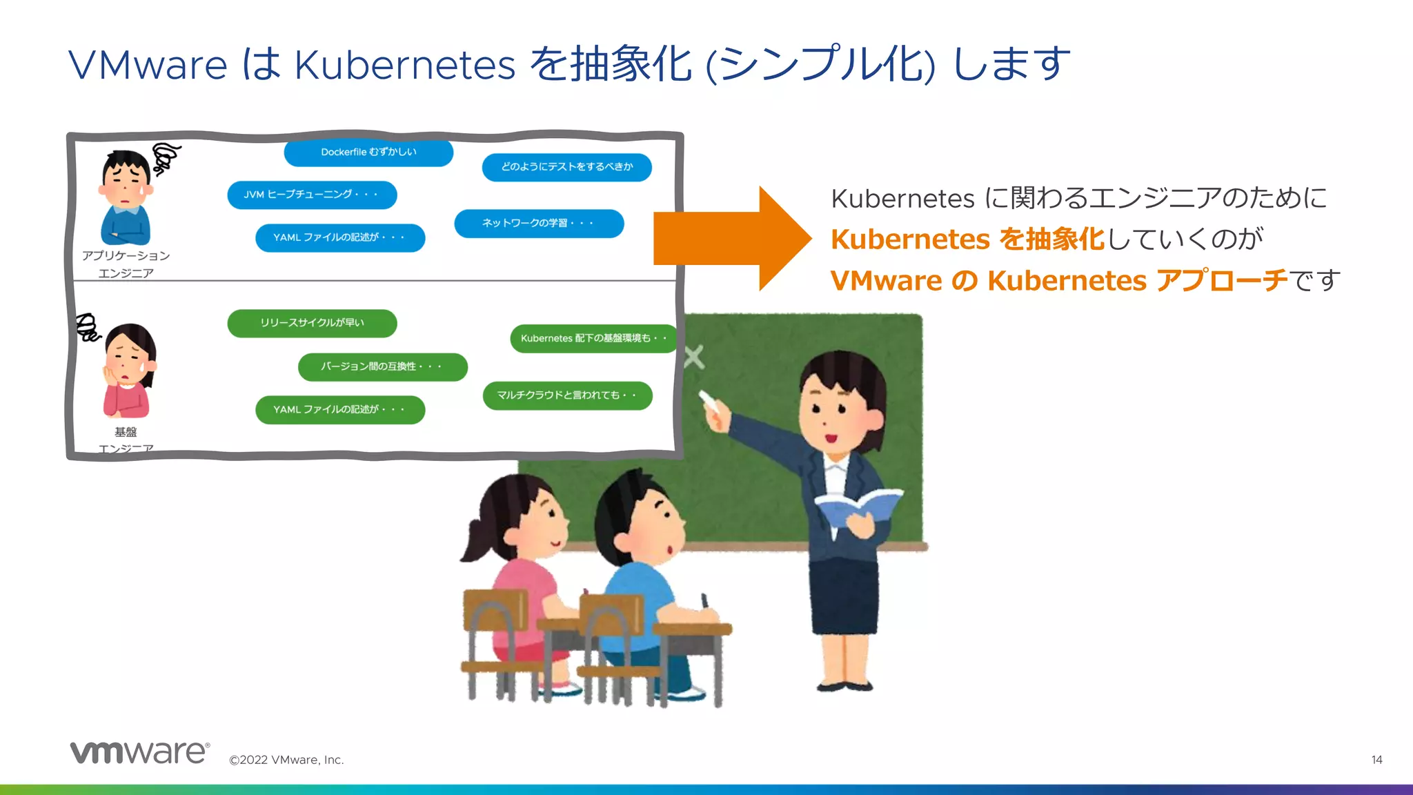 ©2022 VMware, Inc. 14
VMware は Kubernetes を抽象化 (シンプル化) します
Kubernetes に関わるエンジニアのために
Kubernetes を抽象化していくのが
VMware の Kubernetes アプローチです
 