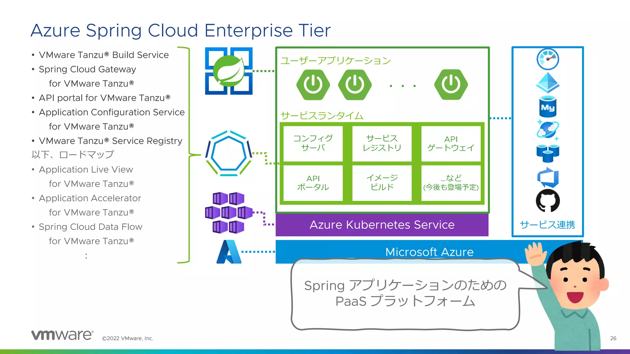 ©2022 VMware, Inc. 26
Azure Spring Cloud Enterprise Tier
Azure Kubernetes Service
Azure Spring Cloud
サービスランタイム
コンフィグ
サーバ
サービス
レジストリ
API
ゲートウェイ
API
ポータル
イメージ
ビルド
…など
(今後も登場予定)
・・・
ユーザーアプリケーション
Azure
Spring
Cloud
サービス連携
Microsoft Azure
• VMware Tanzu® Build Service
• Spring Cloud Gateway
for VMware Tanzu®
• API portal for VMware Tanzu®
• Application Configuration Service
for VMware Tanzu®
• VMware Tanzu® Service Registry
以下、ロードマップ
• Application Live View
for VMware Tanzu®
• Application Accelerator
for VMware Tanzu®
• Spring Cloud Data Flow
for VMware Tanzu®
:
Spring アプリケーションのための
PaaS プラットフォーム
 