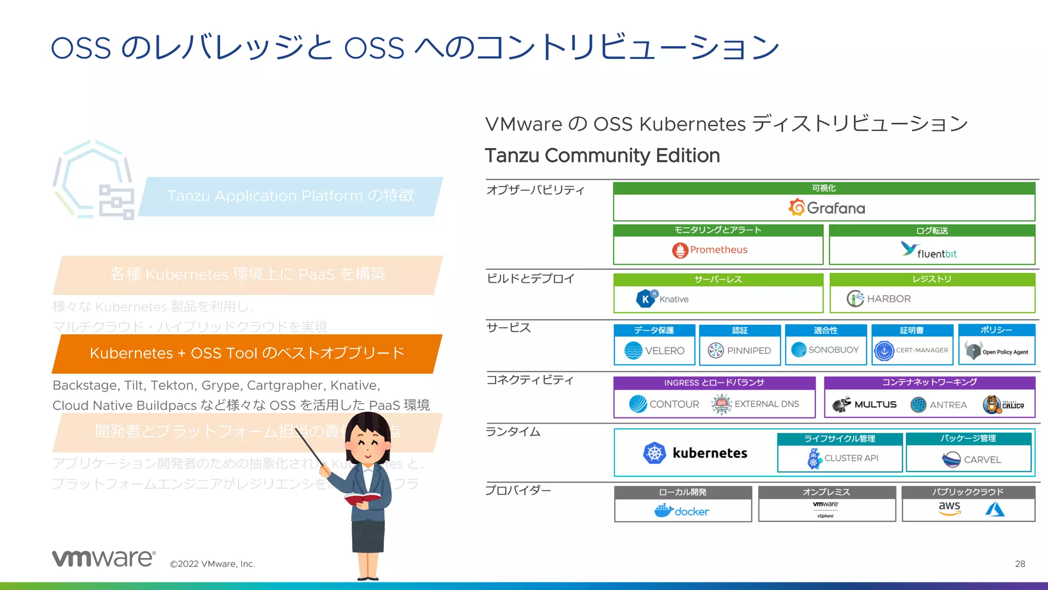 ©2022 VMware, Inc. 28
OSS のレバレッジと OSS へのコントリビューション
Tanzu Application Platform の特徴
各種 Kubernetes 環境上に PaaS を構築
Kubernetes + OSS Tool のベストオブブリード
開発者とプラットフォーム担当の責任分界点
様々な Kubernetes 製品を利用し、
マルチクラウド・ハイブリッドクラウドを実現
Backstage, Tilt, Tekton, Grype, Cartgrapher, Knative,
Cloud Native Buildpacs など様々な OSS を活用した PaaS 環境
アプリケーション開発者のための抽象化された Kubernetes と、
プラットフォームエンジニアがレジリエンシを高めるインフラ
VMware の OSS Kubernetes ディストリビューション
Tanzu Community Edition
 