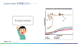 ©2022 VMware, Inc. 11
Kubernetes の学習コスト・・・
Kubernetes
 