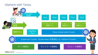 ©2022 VMware, Inc. 17
vSphere with Tanzu
サーバ仮想化 ネットワーク仮想化 ストレージ仮想化
Supervisor Cluster（Kubernetes を有効化した vSphere Cluster）
仮想マシン
vSphere
Pod
Tanzu Kubernetes Cluster
コントロールプレーン
仮想マシン
ワーカーノード
仮想マシン
ワーカーノード
仮想マシン
Pod Pod Pod Pod Pod
vCenter
利用者
Kubernetes
利用者
 