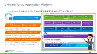 ©2022 VMware, Inc. 27
VMware Tanzu Application Platform
Kubernetes を抽象化したポータブルなマルチクラウド PaaS プラットフォーム
オンプレミス クラウド エッジ
コンピュート インフラストラクチャ
Cloud Native Runtime
サーバーレス ジョブ バッチ ストリーミング
サプライチェーン
パイプライン ビルドサービス コンベンション セキュリティ アプリケーション
デリバリ
開発者ツール
開発者ポータル
アプリケーション
カタログ
ワークロード
可視化
IDE プラグイン 学習ツール
インフラストラクチャ抽象化
Kubernetes
Kubernetes 抽象化
Tanzu Application Platform の特徴
各種 Kubernetes 環境上に PaaS を構築
Kubernetes + OSS Tool のベストオブブリード
開発者とプラットフォーム担当の責任分界点
様々な Kubernetes 製品を利用し、
マルチクラウド・ハイブリッドクラウドを実現
Backstage, Tilt, Tekton, Grype, Cartgrapher, Knative,
Cloud Native Buildpacs など様々な OSS を活用した PaaS 環境
アプリケーション開発者のための抽象化された Kubernetes と、
プラットフォームエンジニアがレジリエンシを高めるインフラ
 