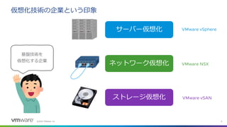 ©2022 VMware, Inc. 6
仮想化技術の企業という印象
サーバー仮想化
ネットワーク仮想化
ストレージ仮想化
VMware NSX
VMware vSphere
VMware vSAN
基盤技術を
仮想化する企業
 