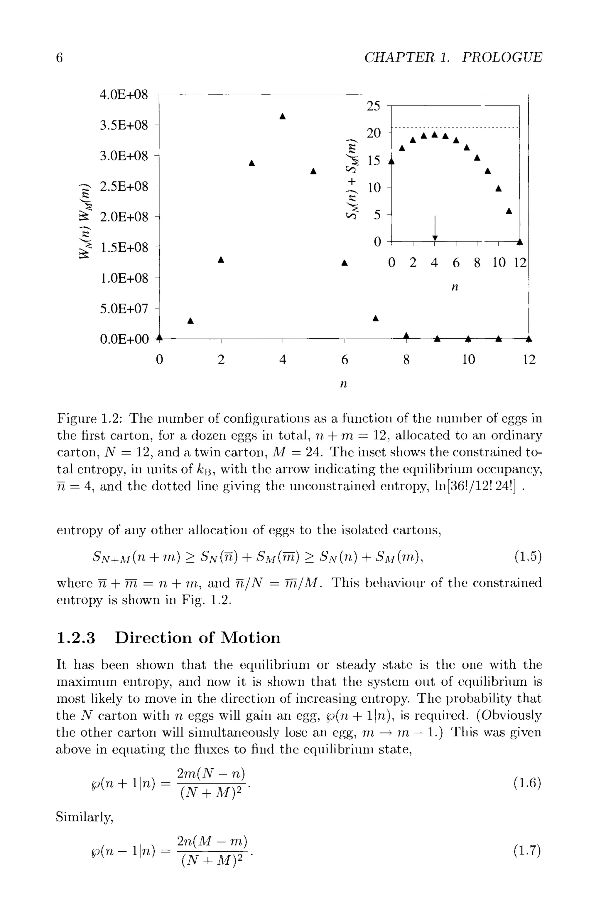 6 CHAPTER 1. PROLOGUE
4.0E+08
3.5E+08 -
3.0E+08 -
2.5E+08-
2.0E+08-
1.5E+08-
1.0E+08 -
5.0E+07
0.0E+00
25
20-
15~
+ 10-
5-
0
9 9 0
AAAAA
I I I I
2 4 6 8 1012
A _~ t. t.
"F I I I I ~m
0 2 4 6 8 l0 12
Figure 1.2: The number of configurations as a function of the number of eggs in
the first carton, for a dozen eggs in total, n + m - 12, allocated to an ordinary
carton, N - 12, and a twin carton, M - 24. The inset shows the constrained to-
tal entropy, in units of kB, with the arrow indicating the equilibrium occupancy,
- 4, and the dotted line giving the unconstrained entropy, ln[36!/12! 24!] .
entropy of any other allocation of eggs to tile isolated cartons,
SN+M(n + m) 2 SN(g) + SM(57) 2 SN(n) + SM(m), (1.5)
where ~ + m - n + 'm, and ~/N - TFi/M. This behaviom" of tile constrained
entropy is shown in Fig. 1.2.
1.2.3 Direction of Motion
It has been shown that the equilibrium or steady state is tile one with the
maximum entropy, and now it is shown that the system out of equilibrium is
most likely to move in the direction of increasing entropy. The probability that
the N carton with n eggs will gain an egg, p(n + 1In ), is required. (Obviously
the other carton will simultaneously lose an egg, m + m- 1.) This was given
above in equating the fluxes to find the equilibrium state,
2m(X- n) (1.6)
p(n+lln )- (N+M) 2 "
Similarly,
p(n- lln ) --
(N + "
(1.7)
 