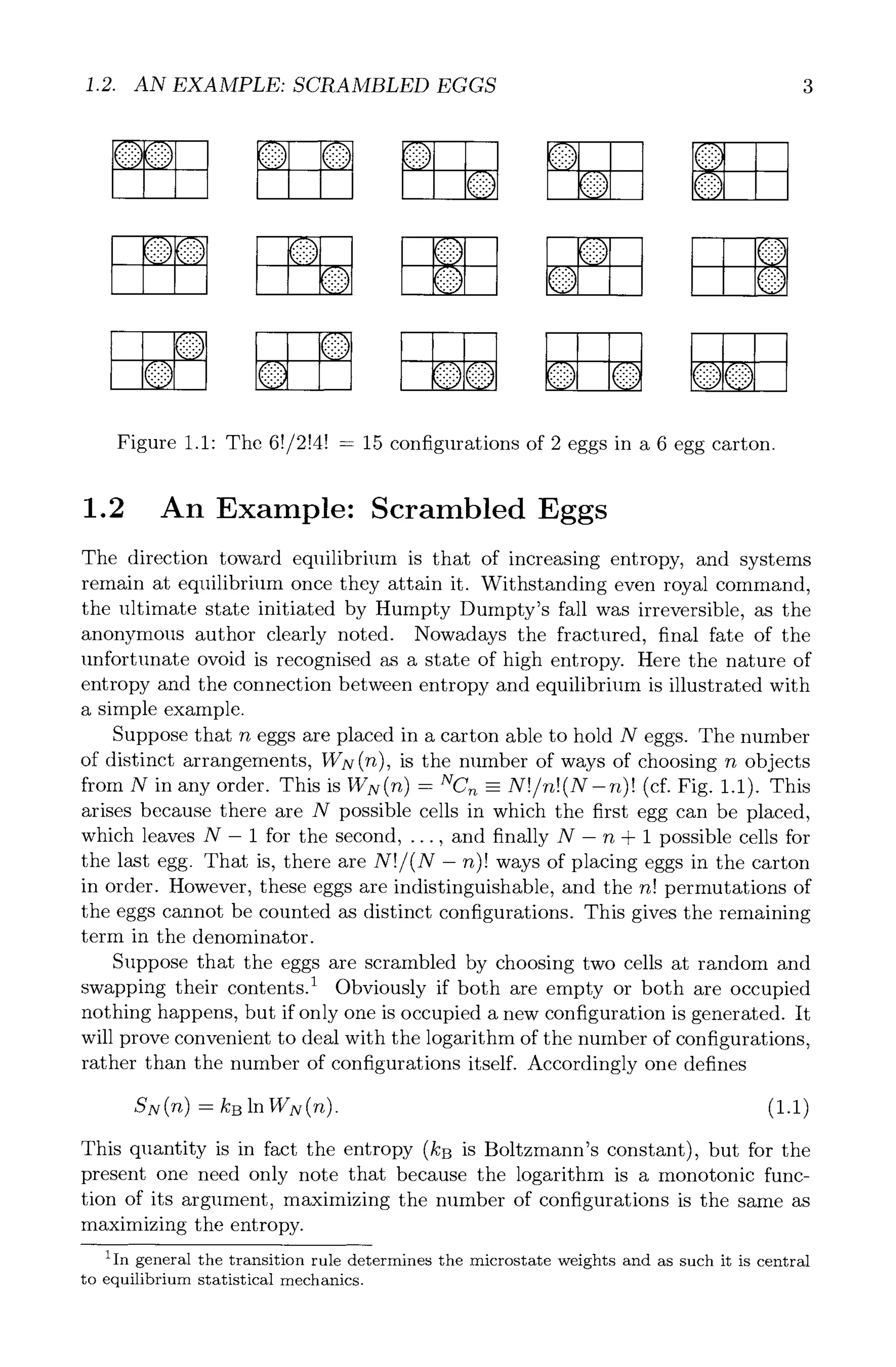 1.2. AN EXAMPLE: SCRAMBLED EGGS 3
Figure 1.1: The 6!/2!4! = 15 configurations of 2 eggs in a 6 egg carton.
1.2 An Example" Scrambled Eggs
The direction toward equilibrium is that of increasing entropy, and systems
remain at equilibrium once they attain it. Withstanding even royal command,
the ultimate state initiated by Humpty Dumpty's fall was irreversible, as the
anonymous author clearly noted. Nowadays the fractured, final fate of the
unfortunate ovoid is recognised as a state of high entropy. Here the nature of
entropy and the connection between entropy and equilibrium is illustrated with
a simple example.
Suppose that n eggs are placed in a carton able to hold N eggs. The number
of distinct arrangements, WN(n), is the number of ways of choosing n objects
from N in any order. This is WN(n) = NCn -- N!/n!(N-n)! (cf. Fig. 1.1). This
arises because there are N possible cells in which the first egg can be placed,
which leaves N- 1 for the second, ..., and finally N- rt + 1 possible cells for
the last egg. That is, there are N!/(N- n)! ways of placing eggs in the carton
in order. However, these eggs are indistinguishable, and the n! permutations of
the eggs cannot be counted as distinct configurations. This gives the remaining
term in the denominator.
Suppose that the eggs are scrambled by choosing two cells at random and
swapping their contents. 1 Obviously if both are empty or both are occupied
nothing happens, but if only one is occupied a new configuration is generated. It
will prove convenient to deal with the logarithm of the number of configurations,
rather than the number of configurations itself. Accordingly one defines
SN(n) = kB In WN(n). (1.1)
This quantity is in fact the entropy (kB is Boltzmann's constant), but for the
present one need only note that because the logarithm is a monotonic func-
tion of its argument, maximizing the number of configurations is the same as
maximizing the entropy.
lIn general the transition rule determines the microstate weights and as such it is central
to equilibrium statistical mechanics.
 