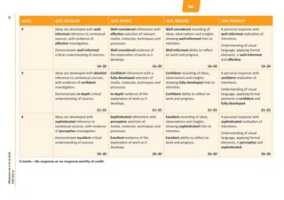 Ao2 Refinement Art GCSE Art & Design Specification | PDF