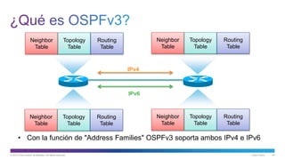 © 2013 Cisco and/or its affiliates. All rights reserved. Cisco Public 44
Neighbor
Table
Topology
Table
Routing
Table
Neighbor
Table
Topology
Table
Routing
Table
Neighbor
Table
Topology
Table
Routing
Table
Neighbor
Table
Topology
Table
Routing
Table
IPv4
IPv6
• Con la función de "Address Families" OSPFv3 soporta ambos IPv4 e IPv6
 