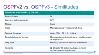 © 2013 Cisco and/or its affiliates. All rights reserved. Cisco Public 45
Similitudes entre OSPFv2 y OSPFv3
Estado-Enlace Si
Algoritmo de Enrutamiento SPF
Métrica Costo
Áreas Misma jerarquía y relación multi-área
Tipos de Paquetes Hello, DBD, LSR, LSU, LSAck
Descubrimiento de Vecinos Mismos estados de transición en establecimiento
de adyacencia
DR y BDR Función y proceso de elección es el mismo
Router ID 32-bit router ID: determinado por el mismo
proceso en ambos protocolos
 