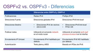 © 2013 Cisco and/or its affiliates. All rights reserved. Cisco Public 46
Diferencias entre OSPFv2 y OSPFv3
Publicaciones Redes IPv4 Prefijos IPv6
Direcciones Fuente Direcciones globales IPv4 Direcciones IPv6 link-local
Direcciones Destino • Direcciones IPv4 de vecinos
• 224.0.0.5/6
• Direcciones IPv6 link-local
• FF02::5/6
Publicar redes Utilizando el comando network
en el modo router
Utilizando el comando ipv6 ospf
process-id area-id en la interfaz
Enrutamiento IP Unicast Enrutamiento IPv4 habilitado por
defecto
Enrutamiento IPv6 NO habilitado
por defecto
Autenticación Texto plano y MD5 Basado en IPSec de IPv6
 
