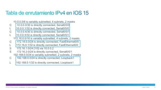 © 2013 Cisco and/or its affiliates. All rights reserved. Cisco Public 5
10.0.0.0/8 is variably subnetted, 4 subnets, 2 masks
C 10.0.0.0/30 is directly connected, Serial0/0/0
L 10.0.0.1/32 is directly connected, Serial0/0/0
C 10.0.0.4/30 is directly connected, Serial0/0/1
L 10.0.0.5/32 is directly connected, Serial0/0/1
172.16.0.0/16 is variably subnetted, 4 subnets, 2 masks
C 172.16.0.0/24 is directly connected, FastEthernet0/0
L 172.16.0.1/32 is directly connected, FastEthernet0/0
S 172.16.1.0/24 [1/0] via 10.0.0.2
S 172.16.2.0/24 is directly connected, Serial0/0/1
192.168.0.0/24 is variably subnetted, 2 subnets, 2 masks
C 192.168.0.0/24 is directly connected, Loopback1
L 192.168.0.1/32 is directly connected, Loopback1
 
