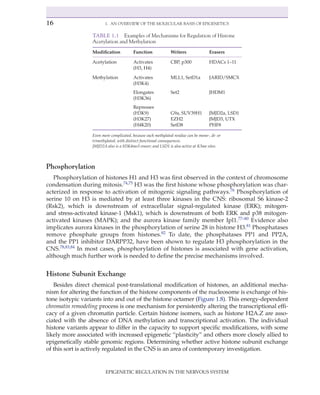 Epigenetic Regulation In The Nervous System Basic Mechanisms And ...