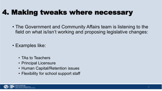 4. Making tweaks where necessary
• The Government and Community Affairs team is listening to the
field on what is/isn’t working and proposing legislative changes:
• Examples like:
• TAs to Teachers
• Principal Licensure
• Human Capital/Retention issues
• Flexibility for school support staff
12
 