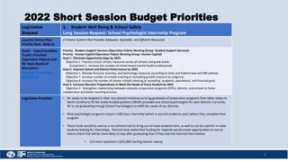 8
Legislative
Request
1. Student Well Being & School Safety
Long Session Request: School Psychologist Internship Program
Leandro Action Plan
Priority Item- 2020-21
A Finance System that Provides Adequate, Equitable, and Efficient Resources
Goals – Superintendent
Truitt’s Priorities
(Operation Polaris) and
NC State Board of
Education’s
Strategic Plan Action
Framework
Priority - Student Support Services (Operation Polaris Working Group- Student Support Services)
Priority - Human Capital (Operation Polaris Working Group- Human Capital)
Goal 1- Eliminate Opportunity Gaps by 2025
Objective 2- Improve school climate measures across all schools and grade levels
Component 1- Increase the number of school-based mental health professionals
Goal 2- Improve School and District Performance by 2025
Objective 1: Allocate financial, business, and technology resources according to State and Federal laws and SBE policies.
Objective 7: Increase number of schools meeting or exceeding growth measure by subgroup
Objective 8: Increase the number of charter schools meeting or exceeding academic, operational, and financial goals
Goal 3- Increase Educator Preparedness to Meet the Needs of Every Student by 2025
Objective 3 - Strengthen relationships between educator preparation programs (EPPs), districts, and schools to foster
collaboration and better teaching practice
Legislative Priorities - • NC needs to be targeted in their recruitment initiatives to bring graduates of preparation programs from other states to
North Carolina to fill the newly-funded positions (SB105 provided one school psychologists for each district). Currently,
NC is not graduating enough School Psychologists to fulfill the needs of our districts.
• Most psychologist programs require 1200-hour internship (which is one full academic year) before they complete their
program.
• These funds would be used as a recruitment tool to bring out-of-state students here, as well as can be used for in-state
students looking for internships. Districts have stated that funding for stipends would create opportunities to recruit
interns there that will be more likely to stay after graduating than if they had not interned there before.
• 115 intern positions x [$35,000 starting teacher salary]
2022 Short Session Budget Priorities
 