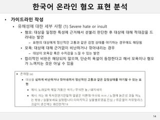 한국어 온라인 혐오 표현 분석
• 가이드라인 작성
 유해성에 대한 세부 사항 (1) Severe hate or insult
• 혐오: 대상을 일정한 특성에 근거해서 섣불리 판단한 후 대상에 대해 적대감을 드
러내는 발언
– 표현의 대상에게 정신적인 고통과 같은 감정 상태를 야기하는 경우에도 해당됨
• 모욕: 대상에 대해 근거없이 비난하거나 깎아내리는 경우
– 대상이 모욕감 혹은 수치감을 느낄 수 있는 발언
• 합리적인 비판은 해당되지 않으며, 단순히 욕설이 등장한다고 해서 모욕이나 혐오
가 느껴지는 것은 아닐 수 있음
14
 