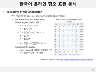 한국어 온라인 혐오 표현 분석
• Reliability of the annotation
 주석자간 의견 일치도 (inter-annotator agreement)
• For more than two annotators:
Fleiss’s Kappa (Fleiss, 1971)
– 𝑁 = 10, 𝑛 = 14, 𝑘 = 5
– 𝑝𝑗 = 𝑖 𝑛𝑖𝑗 /𝑁𝑛
– 𝑃𝑖 = 𝑗 𝑛𝑖𝑗
2
− 𝑛𝑖𝑗 /𝑛(𝑛 − 1)
– 𝑃𝑒 = 𝑗 𝑝𝑗
2
– 𝑃 = 𝑖 𝑃𝑖 /𝑁
– 𝐾 =
𝑃−𝑃𝑒
1−𝑃𝑒
=
0.378 −0.213
1 −0.213
= 0.210
• Krippendorff’s Alpha
– Fleiss’s Kappa를, 고정된 작업자가 진행
하지 않는 태깅에 대해 계산
25
(Table and formulas from https://en.wikipedia.org/wiki/Fleiss%27_kappa)
 