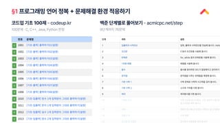 §1 프로그래밍 언어 정복 + 문제해결 환경 적응하기
코드업 기초 100제 - codeup.kr
100문제 · C, C++, Java, Python 한정
백준 단계별로 풀어보기 - acmicpc.net/step
9단계까지 76문제
 