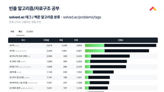 빈출 알고리즘/자료구조 공부
solved.ac 태그 / 백준 알고리즘 분류 - solved.ac/problems/tags
문제 난이도 오름차순 정렬 추천
 