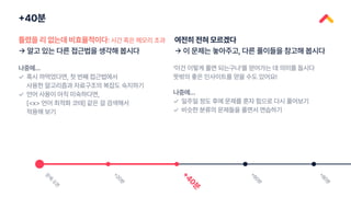 +40분
문
제
오
픈
+
2
0
분
+
4
0
분
+
6
0
분
+
8
0
분
틀렸을 리 없는데 비효율적이다: 시간 혹은 메모리 초과
→ 알고 있는 다른 접근법을 생각해 봅시다
여전히 전혀 모르겠다
→ 이 문제는 놓아주고, 다른 풀이들을 참고해 봅시다
나중에...
✓
✓
일주일 정도 후에 문제를 혼자 힘으로 다시 풀어보기
비슷한 분류의 문제들을 풀면서 연습하기
‘이건 이렇게 풀면 되는구나’를 얻어가는 데 의미를 둡시다
뜻밖의 좋은 인사이트를 얻을 수도 있어요!
나중에...
✓
✓
혹시 까먹었다면, 첫 번째 접근법에서
사용한 알고리즘과 자료구조의 복잡도 숙지하기
언어 사용이 아직 미숙하다면,
[<x> 언어 최적화 코테] 같은 걸 검색해서
적용해 보기
 