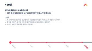 +80분
문
제
오
픈
+
2
0
분
+
4
0
분
+
6
0
분
+
8
0
분
여전히 틀리거나 비효율적이다
→ 다른 풀이들을 참고해 보거나 다른 접근법을 시도해 봅시다
나중에...
✓
✓
✓
혹시 까먹었다면, 이전 접근법에서 사용한 알고리즘과 자료구조의 복잡도 숙지하기
풀이를 봤다면, 일주일 정도 후에 문제를 혼자 힘으로 다시 풀어보기
비슷한 분류의 문제들을 풀면서 연습하기
 