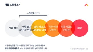 채용 프로세스*
* 회사별로 차이가 있을 수 있음
서류 접수
서류 평가
or 전화 인터뷰
코딩 테스트
and/or 과제
직무 역량
인터뷰
문화 적합성
인터뷰
채용
스크리닝screening
채용과 면접은 리소스를 많이 투여하는 일이기 때문에
일정 수준의 허들을 넘는 지원자만 인터뷰로 진행합니다
 