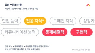 일정 수준의 허들
전공 지식 + 문제해결력 + 구현력을 정량평가하기 좋아서
코딩 테스트를 1차 허들으로 많이 사용합니다 * 자료구조, 알고리즘 설계 한정
전공 지식* 도메인 지식
협업 능력
커뮤니케이션 능력 문제해결력 구현력
성장가능
기업이 지원자가 개발자로서 기대하는 역량
 