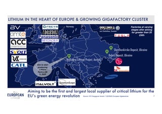 2
LITHIUM IN THE HEART OF EUROPE & GROWING GIGAFACTORY CLUSTER
Aiming to be the first and largest local supplier of critical lithium for the
EU’s green energy revolution
Aim to start
producing
Lithium
Hydroxide
in 2024
Factories at varying
stages of/or aiming
for greater than 20
GWh
and Skelleftea, Sweden
Norway
Source: CIC Energigune Version 7 (02/2022) European Gigafactories
 
