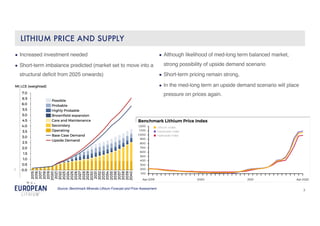 3
LITHIUM PRICE AND SUPPLY
Source: Benchmark Minerals Lithium Forecast and Price Assessment
● Increased investment needed
● Short-term imbalance predicted (market set to move into a
structural deficit from 2025 onwards)
● improved market conditions
● Although likelihood of med-long term balanced market,
strong possibility of upside demand scenario
● Short-term pricing remain strong,
● In the med-long term an upside demand scenario will place
pressure on prices again.
 