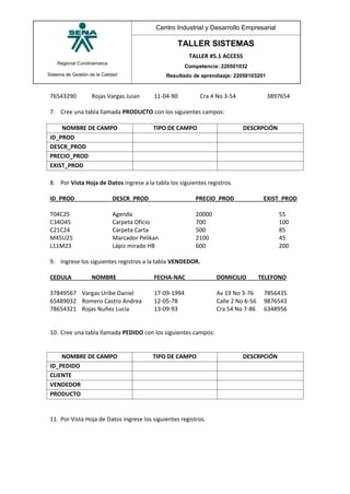 Regional Cundinamarca
Sistema de Gestión de la Calidad
Centro Industrial y Desarrollo Empresarial
TALLER SISTEMAS
TALLER #5.1 ACCESS
Competencia: 220501032
Resultado de aprendizaje: 22050103201
76543290 Rojas Vargas Juian 11-04-90 Cra 4 No 3-54 3897654
7. Cree una tabla llamada PRODUCTO con los siguientes campos:
NOMBRE DE CAMPO TIPO DE CAMPO DESCRPCIÓN
ID_PROD
DESCR_PROD
PRECIO_PROD
EXIST_PROD
8. Por Vista Hoja de Datos ingrese a la tabla los siguientes registros.
ID_PROD DESCR_PROD PRECIO_PROD EXIST_PROD
T04C25 Agenda 20000 55
C34O45 Carpeta Oficio 700 100
C21C24 Carpeta Carta 500 85
M45U25 Marcador Pelikan 2100 45
L11M23 Lápiz mirado HB 600 200
9. Ingrese los siguientes registros a la tabla VENDEDOR.
CEDULA NOMBRE FECHA-NAC DOMICILIO TELEFONO
37849567 Vargas Uribe Daniel 17-09-1994 Av 19 No 3-76 7856435
65489032 Romero Castro Andrea 12-05-78 Calle 2 No 6-56 9876543
78654321 Rojas Nuñez Lucia 13-09-93 Cra 54 No 7-86 6348956
10. Cree una tabla llamada PEDIDO con los siguientes campos:
NOMBRE DE CAMPO TIPO DE CAMPO DESCRPCIÓN
ID_PEDIDO
CLIENTE
VENDEDOR
PRODUCTO
11. Por Vista Hoja de Datos ingrese los siguientes registros.
 