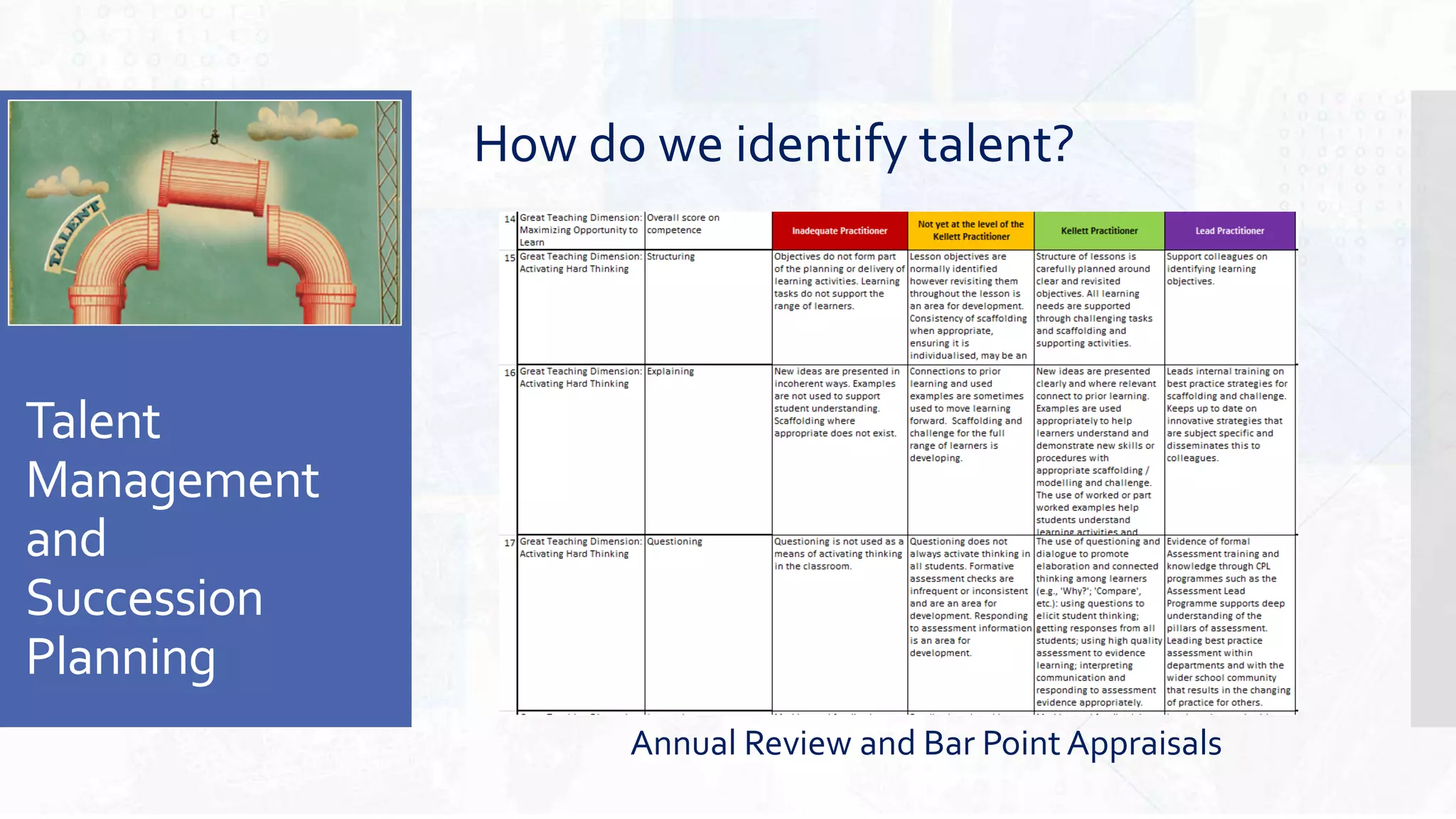 Talent
Management
and
Succession
Planning
How do we identify talent?
Annual Review and Bar Point Appraisals
 