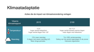 Klimaatadaptatie
Vlaams
klimaatrapport
2015 2100
Temperatuur
+2,4°
hoger aantal hittegolven
hoger aantal dagen met +30°
tot +7,2°
hoger aantal extreem warme dagen
meer dagen met hittestress
Neerslag
13% meer neerslag
6 dagen met zware neerslag (x2)
Meer droge periodes
Tot +38% winterneerslag
Daling van het aantal regendagen in de zomer
Intensere regenbuien
Acties die de impact van klimaatverandering verlagen
 