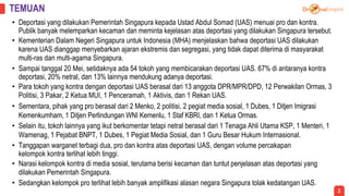 TEMUAN
2
• Deportasi yang dilakukan Pemerintah Singapura kepada Ustad Abdul Somad (UAS) menuai pro dan kontra.
Publik bany...
