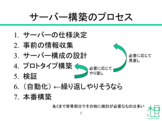 サーバー構築のプロセス
1. サーバーの仕様決定
2. 事前の情報収集
3. サーバー構成の設計
4. プロトタイプ構築
5. 検証
6. （自動化） ←繰り返しやりそうなら
7. 本番構築
2
必要に応じて
やり直し
必要に応じて
見直し
あ...