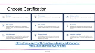Choose Certification
https://docs.microsoft.com/en-us/learn/certifications/
https://aka.ms/TrainCertPoster
@hmheng
 