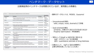٥ީ`?ǩ`å
Wakasugi, Panasonic Holdings Corporation
11
^^äΥ٥ީ`⤵Ƥ뤬g}Ȥιx
?¤Υǩ`åȤϡMOSESGuacamol
? UnconstrainedΈ
valid, unique, novel, diverseʤɤu
? Goal-orientedΈ
similarityӤƤӤɤǤ뤫
Property Optimizationm
? ԤȤƤlogP or QEDʹ
logPΩ`룯ˮS
QEDquantitative estimate of drug-likeliness
?עȤơ logP or QEDόgHĤ
ҪԤƤʤȤत
 