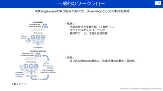 һĤʥ`ե`
Wakasugi, Panasonic Holdings Corporation
12
F״single-passȡMߤतclosed-loopȤƤäڴ
FIGURE 3
?F״
ηӤ >104
ޥ˥奢ǥ`˥
KĤˡϳu
?
gzߙCܤԄӻȡϳuԄӻ?ٻ
 