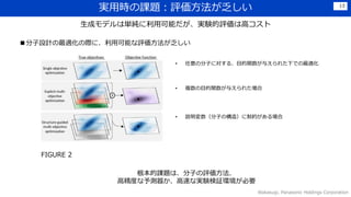 gÕrn}u
Wakasugi, Panasonic Holdings Corporation
13
ɥǥυgÿܤgYuϸߥ
FIGURE 2
? ηӤˌ롢Ŀv뤨줿¤Ǥm
? }Ŀv뤨줿
? hӤΘ죩Ƽs
n}ϡӤu
߾Ȥy٤ʌgY^hҪ
OӋmHˡÿܤu
 