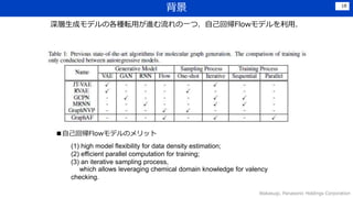 
Wakasugi, Panasonic Holdings Corporation
18
ɥǥθNܞäMһģԼ؎Flowǥã
(1) high model flexibility for data density estimation;
(2) efficient parallel computation for training;
(3) an iterative sampling process,
which allows leveraging chemical domain knowledge for valency
checking.
Լ؎FlowǥΥå
 