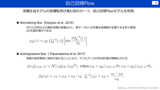 Լ؎Flow
Wakasugi, Panasonic Holdings Corporation
19
ɥǥθNܞäMһģԼ؎Flowǥã
 Normalizing flowKobyzev et al., 2019
 Autoregressive flow Papamakarios et al. 2017
ֲʤɤǱڿgΉŤ顢gǩ`zؤдvxǤΤǱF
zȶӋ㤬Ǥ
vSƼsӤ뤳Ȥˤʤꡢ䥳ӥʽӋ㤬Ի
 