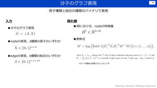ӤΥձF
Wakasugi, Panasonic Holdings Corporation
20
ԭӷNȽYϤηNΥХʥǱF
ӤΥձF
nodeαFdNԭӤΤ줫
edgeαFbNνYϤΤ줫
lˤ롢node؏
 L
ʽ
D-1/2ζϰդǤƤʤǤ
 