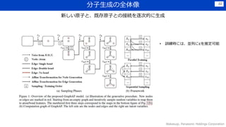ɤȫ
Wakasugi, Panasonic Holdings Corporation
22
¤ԭӤȡȴԭӤȤνӾAεĤ
? ӖrˤϡKФ˦Ťƶ
 
