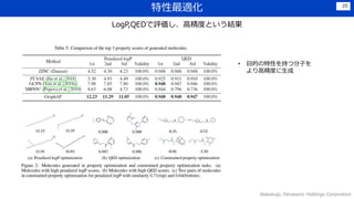 m
Wakasugi, Panasonic Holdings Corporation
25
LogP,QEDu߾ȤȤY
? ĿĤԤ֤ķӤ
߾Ȥ
 