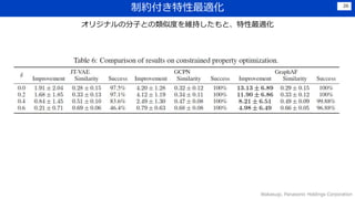 Ƽsm
Wakasugi, Panasonic Holdings Corporation
26
ꥸʥηӤȤƶȤS֤ȡm
 