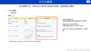 ӤαF
? һԪF
C SMILES
Wakasugi, Panasonic Holdings Corporation
6
Wikipediahttps://ja.wikipedia.org/wiki/SMILESӛ
һԪFǤϡSMILESȺФӛãȻZ
? ФǱF졢
ȻZIҰθNַÿ
? Zˤķڤ
Ф櫓ǤϤʤ
? ǤʤSMILESɄʤһĤn
}
 