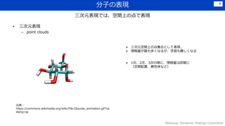 ӤαF
? ԪF
C point clouds
Wakasugi, Panasonic Holdings Corporation
8
䣺
https://commons.wikimedia.org/wiki/File:Glucose_animation.gif?us
elang=ja
ԪFǤϡgϤεǱF
? ԪgϤε㼯ϤȤƱF
? यʤ뤬ѧyʤ
? 1Ρ2Ρ3Τ혤ˡԔ
gáʤɣ
 