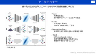 `ƥ
Wakasugi, Panasonic Holdings Corporation
9
ĤɥǥΥ`ƥϻҰ˜ʤ
FIGURE 1
?VAE
٘`ȡ
LӤKLЩ`󥹤ѧ
?GAN
ɷӤˌ롢
real or fakeäѧ
?Normalizing flow
ggǱڿgΉQ?Qѧ
?
diffusion-based models
ϳɿԤ򿼑]ɥǥ
ο]ϤǤƤʤ
 