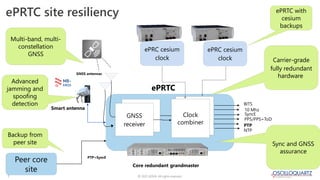 © 2022 ADVA. All rights reserved.
7
ePRTC site resiliency
GNSS
Receiver
Clock
Combiner PPS/PPS+ToD
GNSS antennas
Core redu...