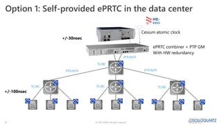 © 2022 ADVA. All rights reserved.
8
Option 1: Self-provided ePRTC in the data center
Cesium atomic clock
ePRTC combiner + ...