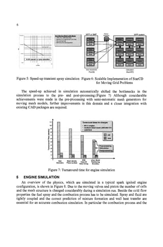 Parallel Computational Fluid Dynamics 2000 Trends And Applications Cb ...