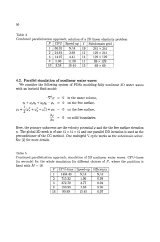 Parallel Computational Fluid Dynamics 2000 Trends And Applications Cb ...