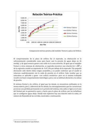 Comparación teórico-práctica del medidor Venturi y placa de Orificio.
El comportamiento de la placa de orificio fue el esperado, su obstrucción es lo
suficientemente considerable como para hacer caer la presión de aguas abajo en 36
mmHg3, y de igual manera genera una caída en la zona estrecha. Al igual que el medidor
Venturi y otros sistemas de obstrucción, se esperaba encontrar una relación Q √ , y
de la regresión resultó un exponente de 0,47, 6% por debajo de lo esperado. Tan pequeña
desviación cabe dentro delos rangos aceptables, y se puede confirmar que el caudal se
relaciona cuadráticamente con la caída de presión en el orificio. Cabe resaltar que su
naturaleza es aplicable a gases –con orificio excéntrico- pero en el sistema trabajado
resultó con buen comportamiento metrológico, pero, con su habitual afectación a la cabeza
de presión.
El sistema Venturi y de orificio, al igual que los demás, se encuentran confinados en la
misma tubería, pero, a diferencia de los demás, los estrangulamientos que los caracterizan
provocan una pérdida permanente en la presión del sistema, esta caída es ligera en el caso
del Venturi por su geometría suave, y fuerte para la placa de orificio, por los torbellinos
que se configuran aguas abajo. Siendo más explícitos hay una relación entre la caída y el
número de Reynolds de las corridas, mostradas a continuación:
3
18 veces la pérdida en el caso Venturi.
0.00E+00
1.00E-04
2.00E-04
3.00E-04
4.00E-04
5.00E-04
6.00E-04
7.00E-04
8.00E-04
9.00E-04
0.00 2000.00 4000.00 6000.00 8000.00 10000.00
Axis
Title
Axis Title
Relación Teórico-Práctica
Venturi Teórico
Orificio Teórico
Venturi Práctico
Orificio Práctico
 